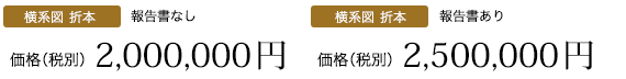本格家系図価格
