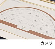 西洋家系図(せいようかけいず)