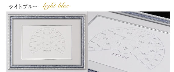 西洋家系図(せいようかけいず)