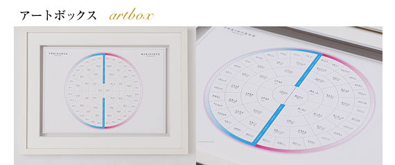 西洋家系図(せいようかけいず)