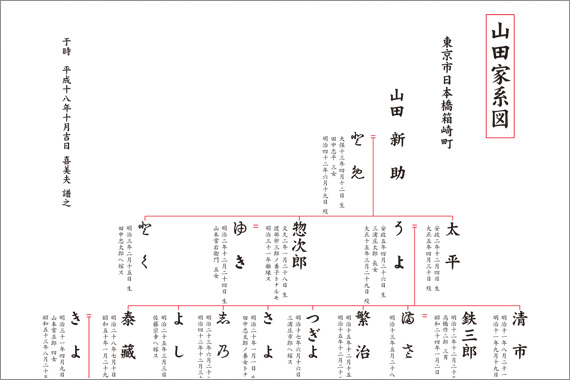 一般家系図　データ