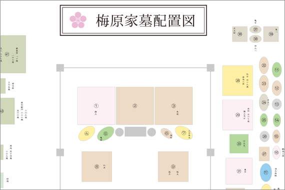 本格家系図　データ