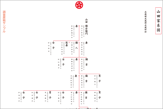本格家系図　データ