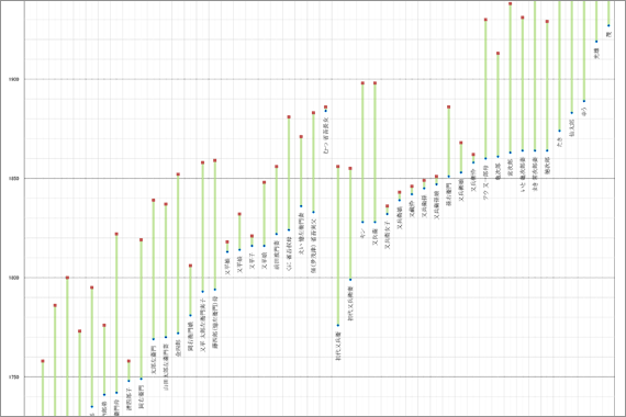 本格家系図　データ