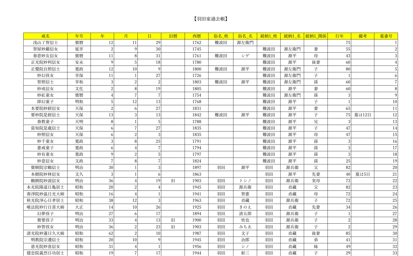 過去帳サンプルイメージ